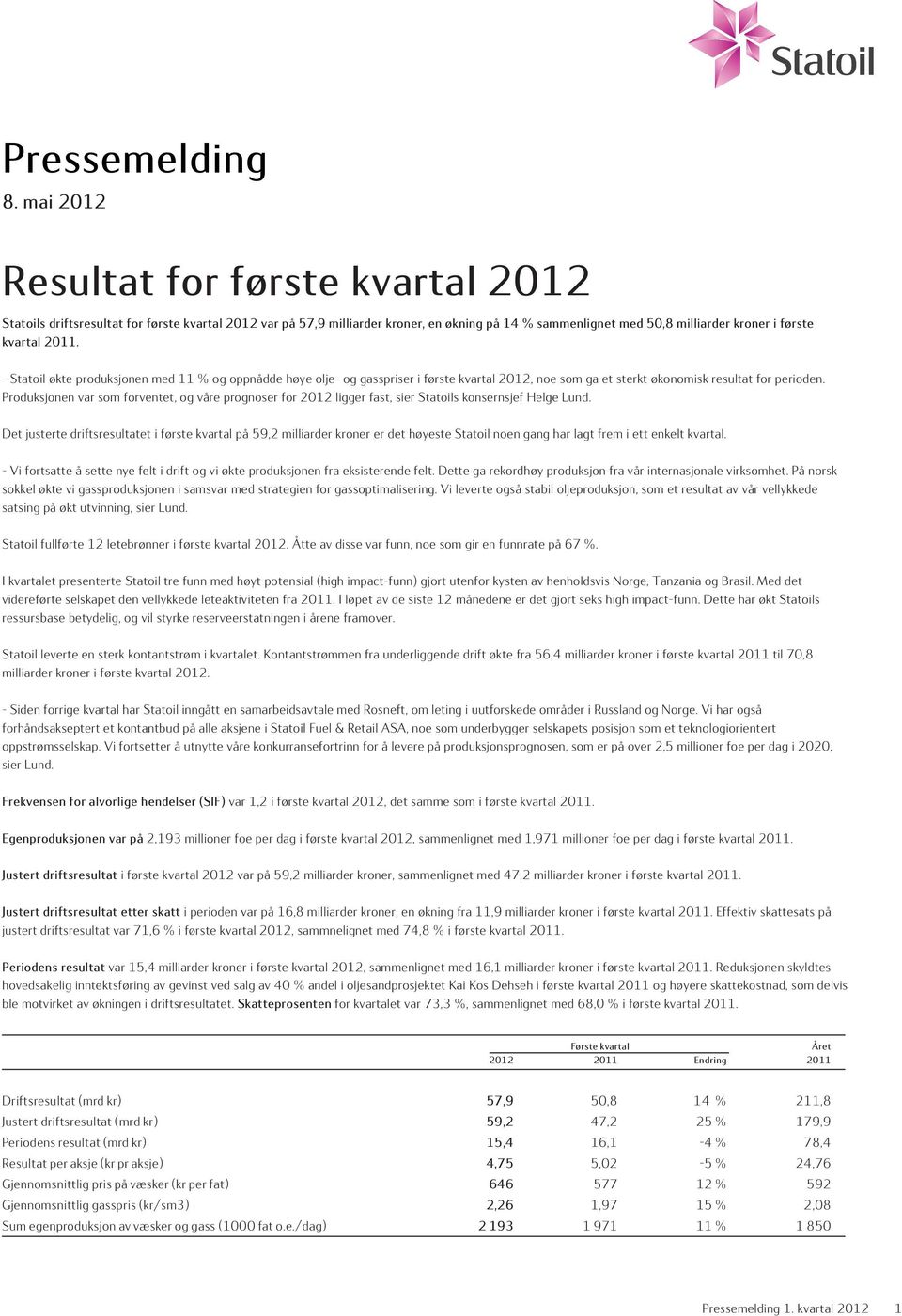 2011. - Statoil økte produksjonen med 11 % og oppnådde høye olje- og gasspriser i første kvartal 2012, noe som ga et sterkt økonomisk resultat for perioden.