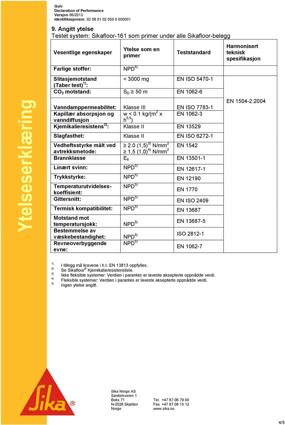 1 kg/(m 2 x EN 1062-3 vanndiffusjon h 0,5 ) Kjemikalieresistens : Klasse II EN 13529 Slagfasthet: Klasse II EN ISO 6272-1 Vedheftsstyrke målt ved 2.