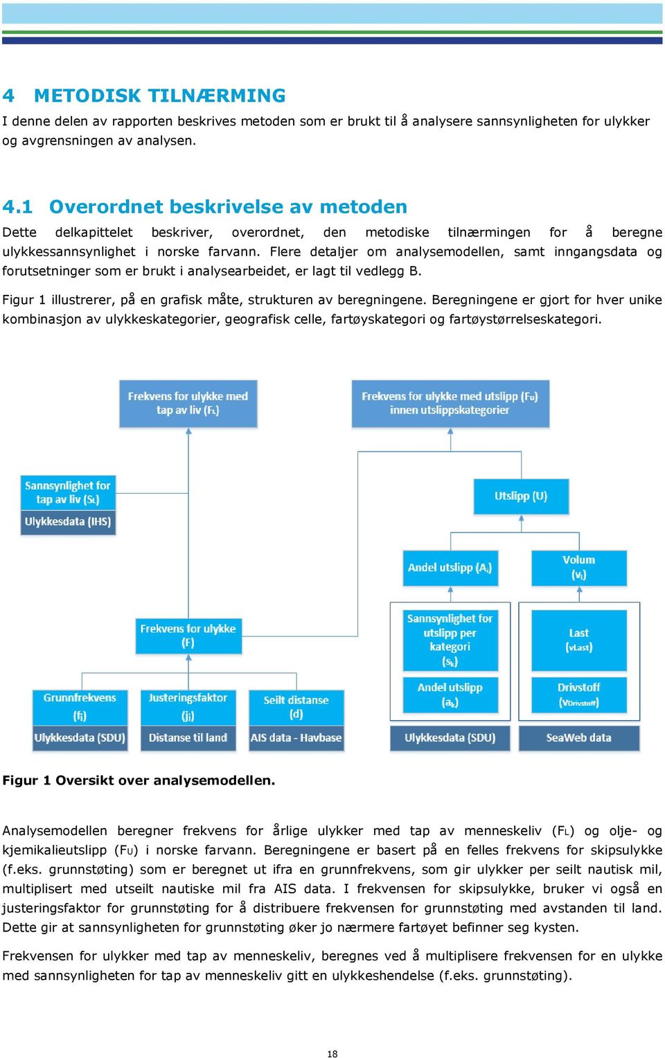 Flere detaljer om analysemodellen, samt inngangsdata og forutsetninger som er brukt i analysearbeidet, er lagt til vedlegg B. Figur 1 illustrerer, på en grafisk måte, strukturen av beregningene.