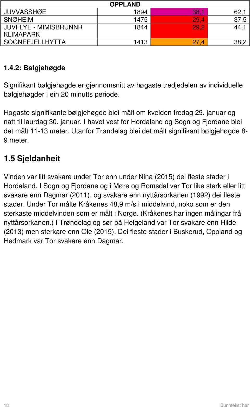 Utanfor Trøndelag blei det målt signifikant bølgjehøgde 8-9 meter. 1.5 Sjeldanheit Vinden var litt svakare under Tor enn under Nina (2015) dei fleste stader i Hordaland.