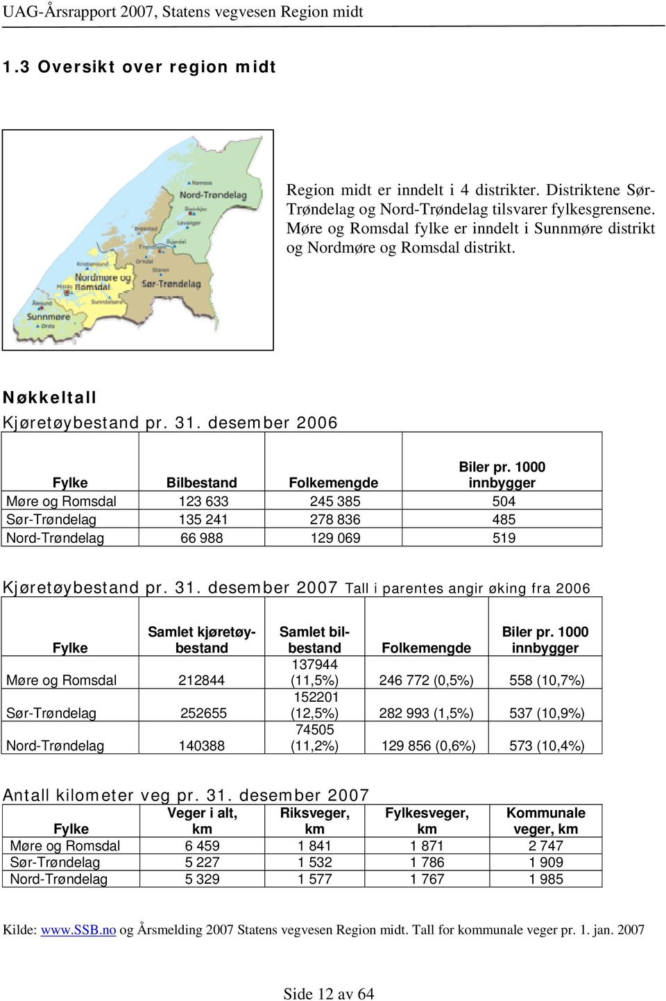 1000 innbygger Møre og Romsdal 123 633 245 385 504 Sør-Trøndelag 135 241 278 836 485 Nord-Trøndelag 66 988 129 069 519 Kjøretøybestand pr. 31.