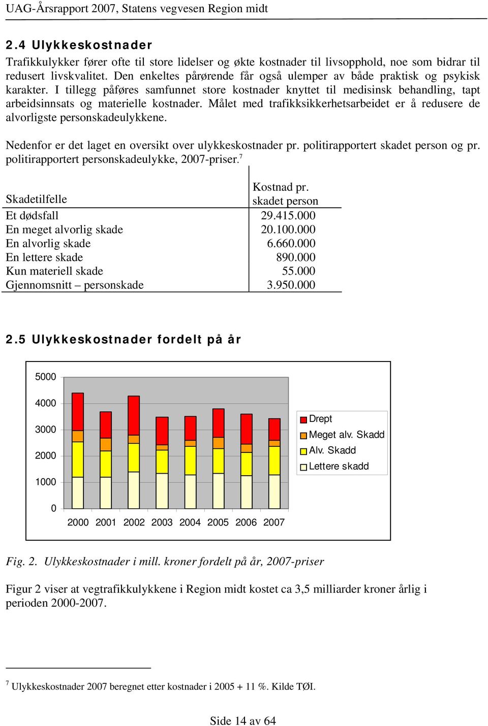 Målet med trafikksikkerhetsarbeidet er å redusere de alvorligste personskadeulykkene. Nedenfor er det laget en oversikt over ulykkeskostnader pr. politirapportert skadet person og pr.