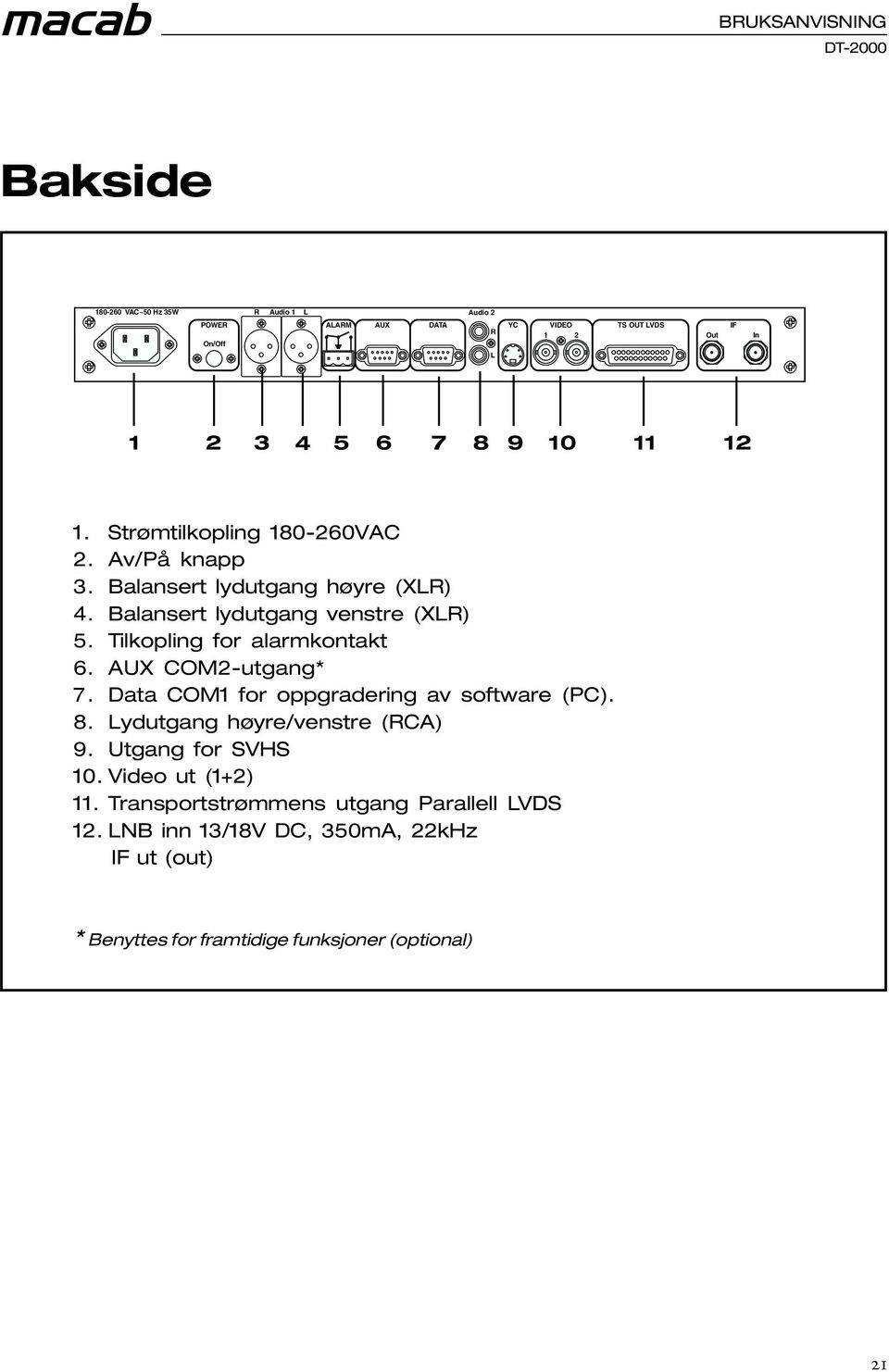 Tilkopling for alarmkontakt 6. AUX COM2-utgang* 7. Data COM1 for oppgradering av software (PC). 8. Lydutgang høyre/venstre (RCA) 9.