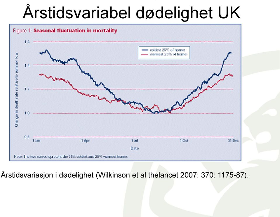 dødelighet (Wilkinson et