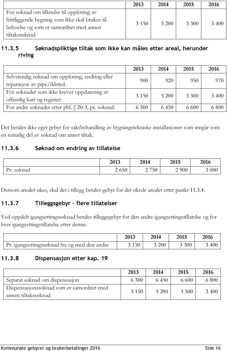 900 920 950 970 For søknader som ikke krever oppdatering av offentlig kart og register: 3 150 3 200 3 300 3 400 For andre søknader etter pbl. 20-3, pr.