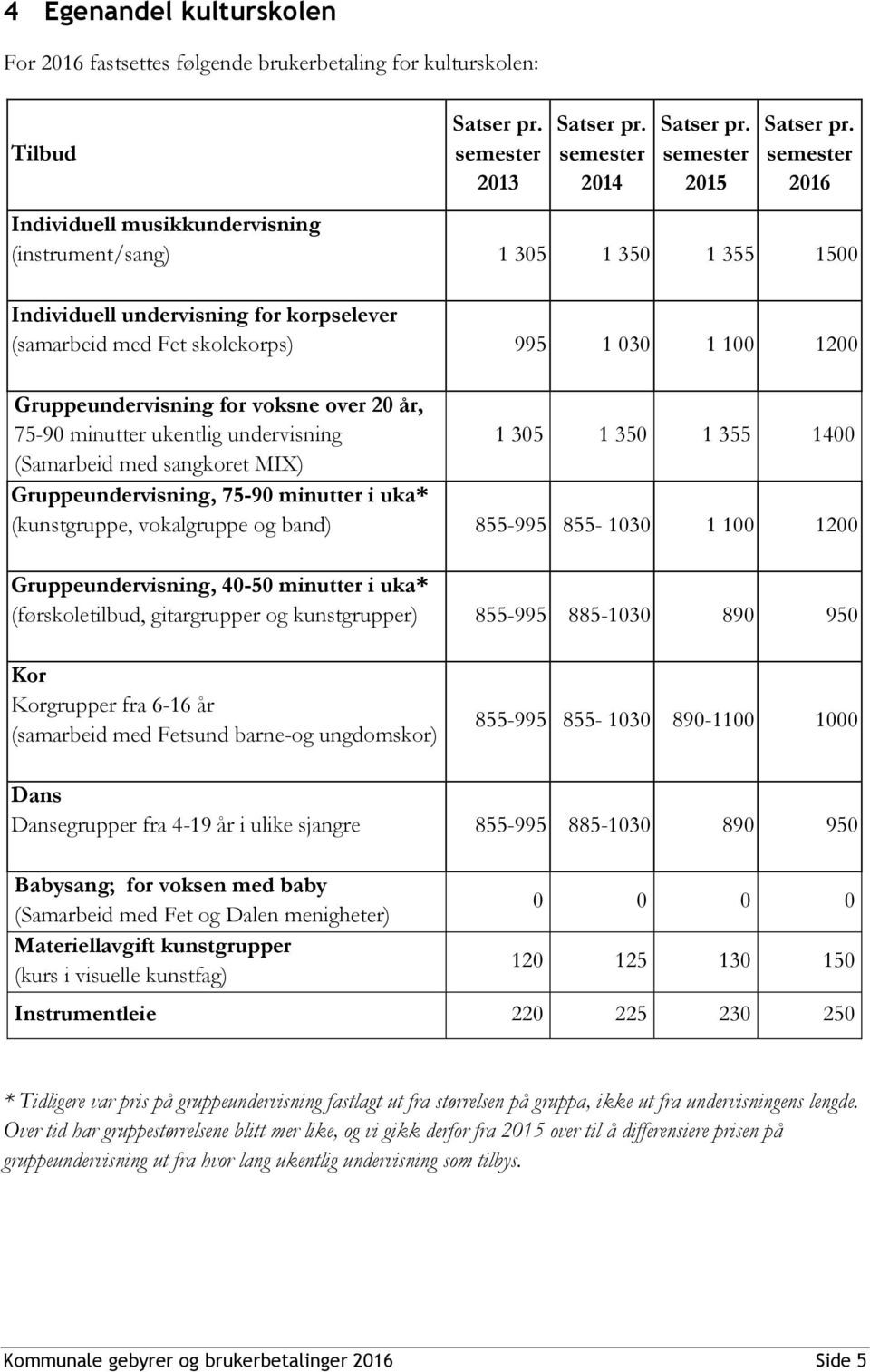 voksne over 20 år, 75-90 minutter ukentlig undervisning 1 305 1 350 1 355 1400 (Samarbeid med sangkoret MIX) Gruppeundervisning, 75-90 minutter i uka* (kunstgruppe, vokalgruppe og band) 855-995