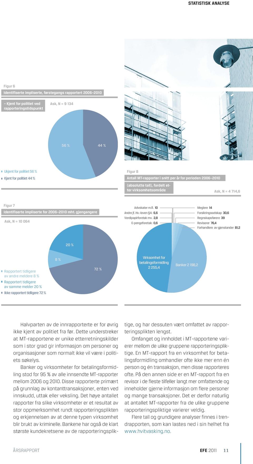 (absolutte Ikke rapportert tall), tidligere fordelt 72 etter virksomhetsområde Ask, N = 4 % 714,6 Figur 7 Kilde: Ask, N = 10 064 Identifiserte impliserte for 2006 2010 mht.