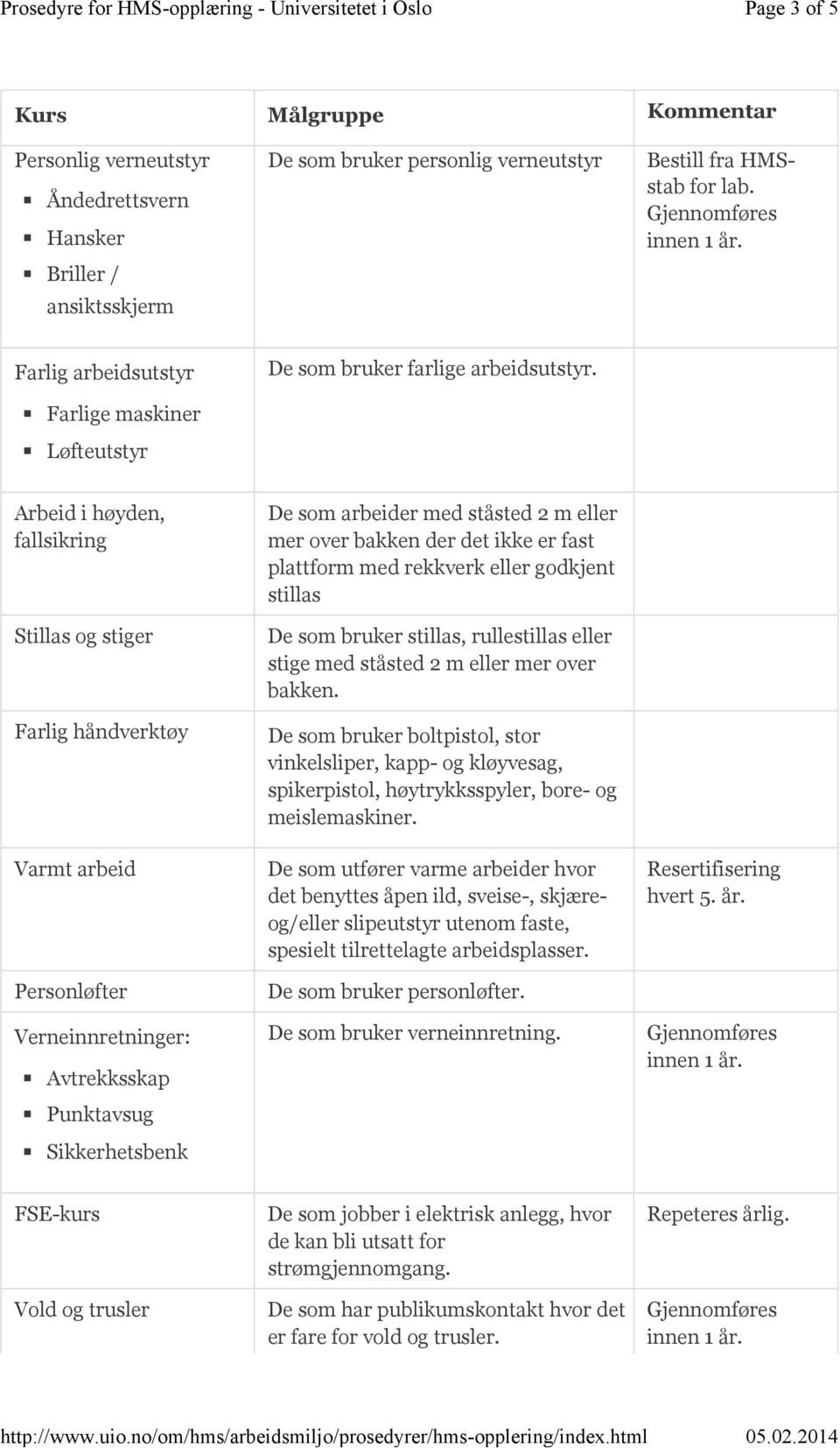 Farlig arbeidsutstyr Farlige maskiner Løfteutstyr De som bruker farlige arbeidsutstyr.