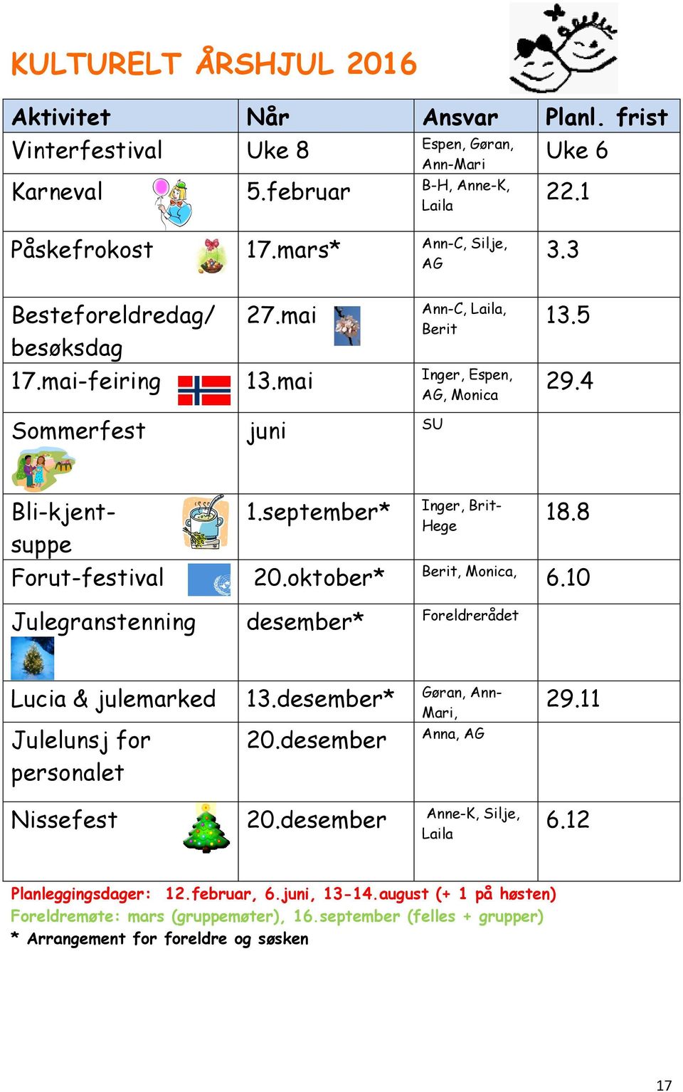 8 Forut-festival 20.oktober* Berit, Monica, 6.10 Julegranstenning desember* Foreldrerådet Lucia & julemarked 13.desember* Gøran, Ann- Mari, 29.11 Julelunsj for personalet 20.