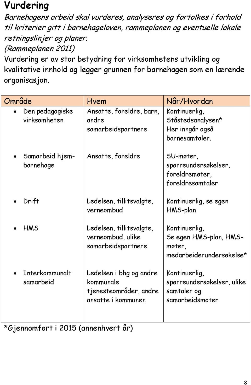 Område Hvem Når/Hvordan Den pedagogiske virksomheten Ansatte, foreldre, barn, andre samarbeidspartnere Kontinuerlig, Ståstedsanalysen* Her inngår også barnesamtaler.