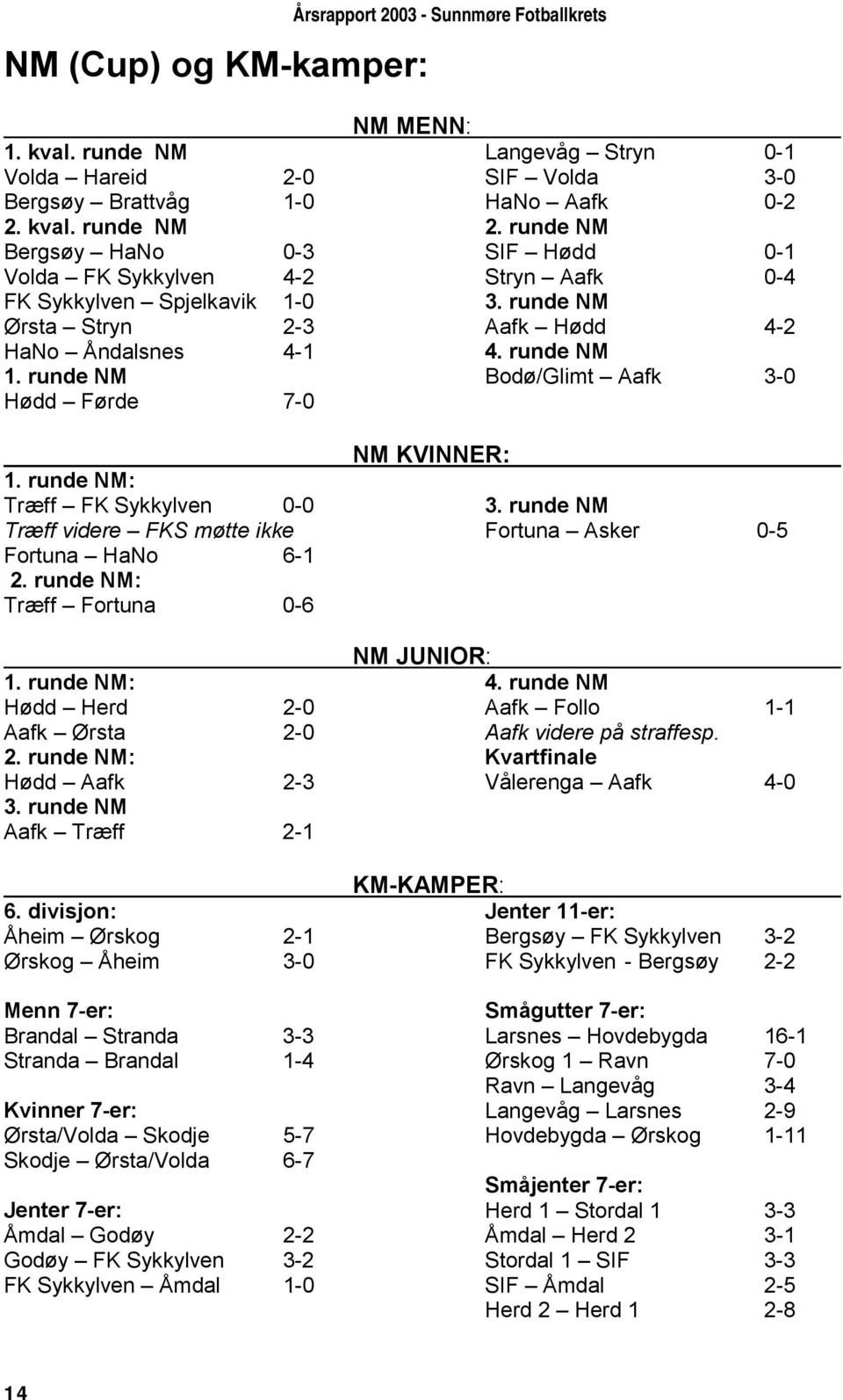 runde NM: Træff FK Sykkylven 0-0 Træff videre FKS møtte ikke Fortuna HaNo 6-1 2. runde NM: Træff Fortuna 0-6 1. runde NM: Hødd Herd 2-0 Aafk Ørsta 2-0 2. runde NM: Hødd Aafk 2-3 3.