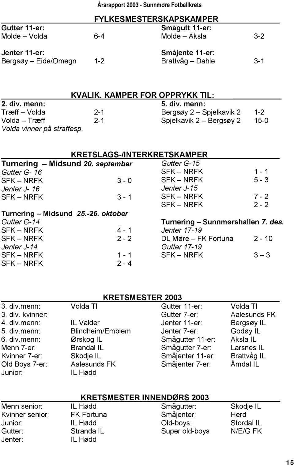 september Gutter G- 16 SFK NRFK 3-0 Jenter J- 16 SFK NRFK 3-1 Turnering Midsund 25.-26.