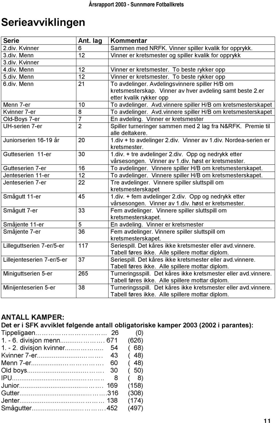 er etter kvalik rykker opp Menn 7-er 10 To avdelinger. Avd.vinnere spiller H/B om kretsmesterskapet Kvinner 7-er 8 To avdelinger. Avd.vinnere spiller H/B om kretsmesterskapet Old-Boys 7-er 7 En avdeling.