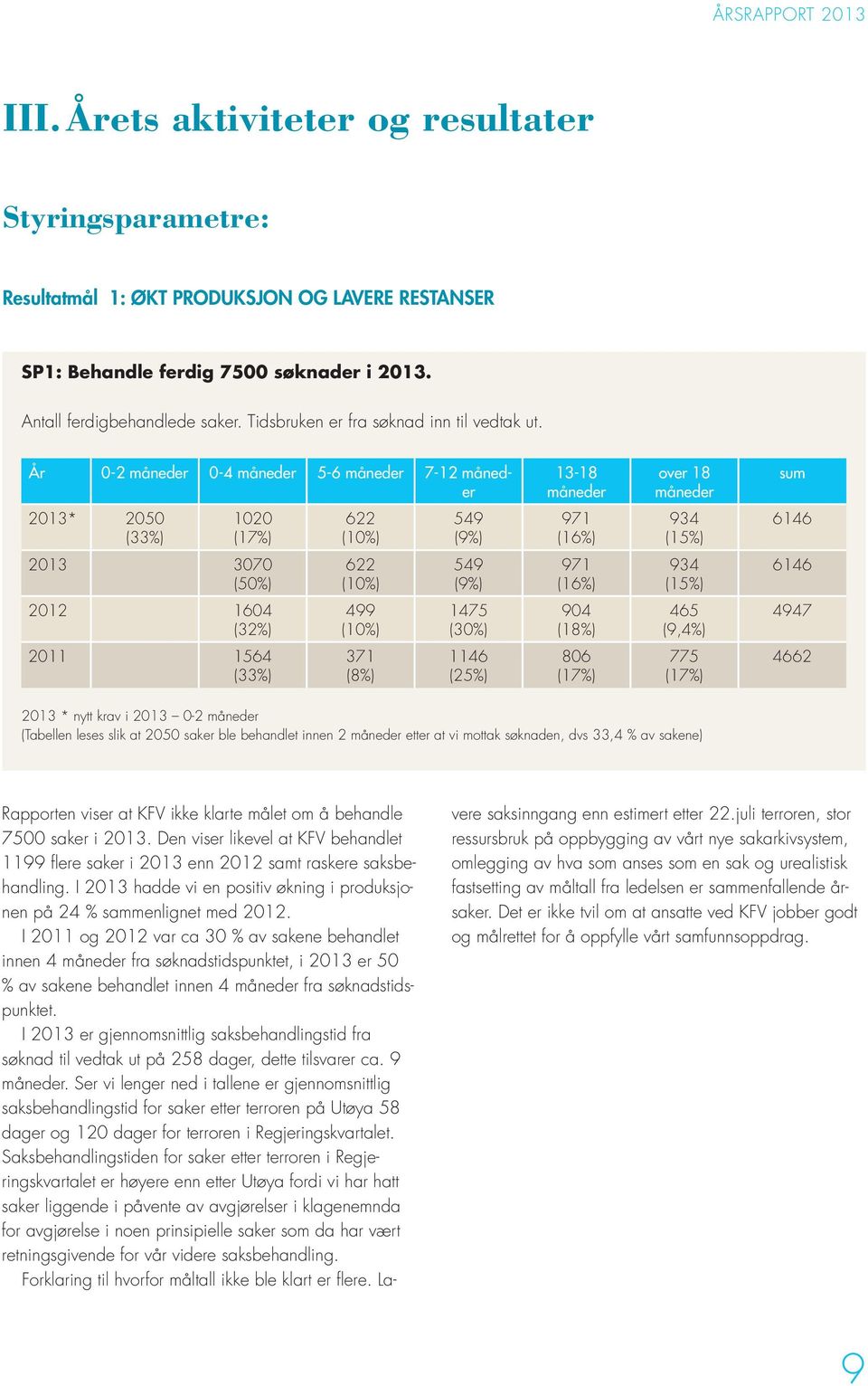 År 0-2 0-4 5-6 7-12 13-18 over 18 sum 2013* 2050 (33%) 1020 (17%) 622 (10%) 549 (9%) 971 (16%) 934 (15%) 6146 2013 3070 (50%) 622 (10%) 549 (9%) 971 (16%) 934 (15%) 6146 2012 1604 (32%) 499 (10%)