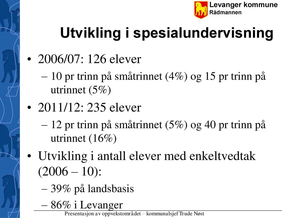 pr trinn på småtrinnet (5%) og 40 pr trinn på utrinnet (16%) Utvikling