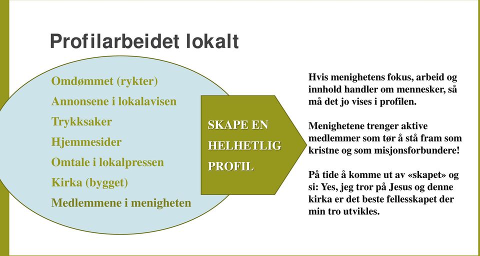 mennesker, så må det jo vises i profilen.