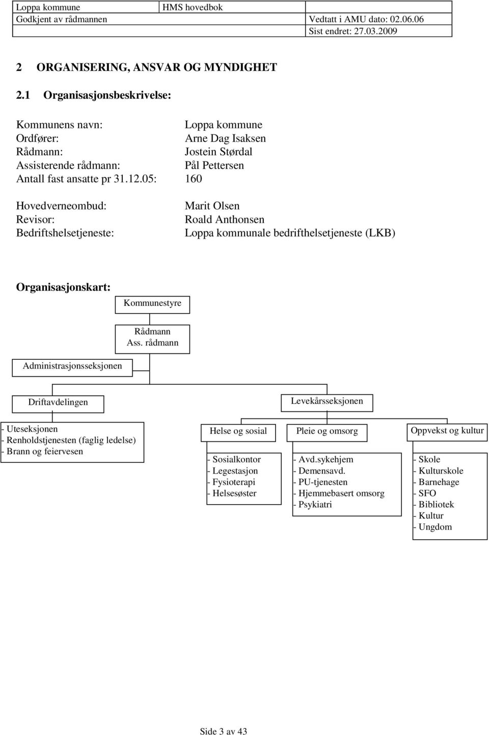 05: 160 Hovedverneombud: Revisor: Bedriftshelsetjeneste: Marit Olsen Roald Anthonsen Loppa kommunale bedrifthelsetjeneste (LKB) Organisasjonskart: Kommunestyre Rådmann Ass.