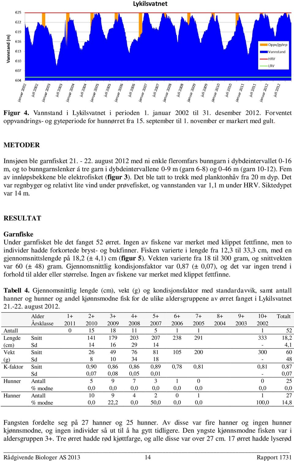 august 2012 med ni enkle fleromfars bunngarn i dybdeintervallet 0-16 m, og to bunngarnslenker á tre garn i dybdeintervallene 0-9 m (garn 6-8) og 0-46 m (garn 10-12).