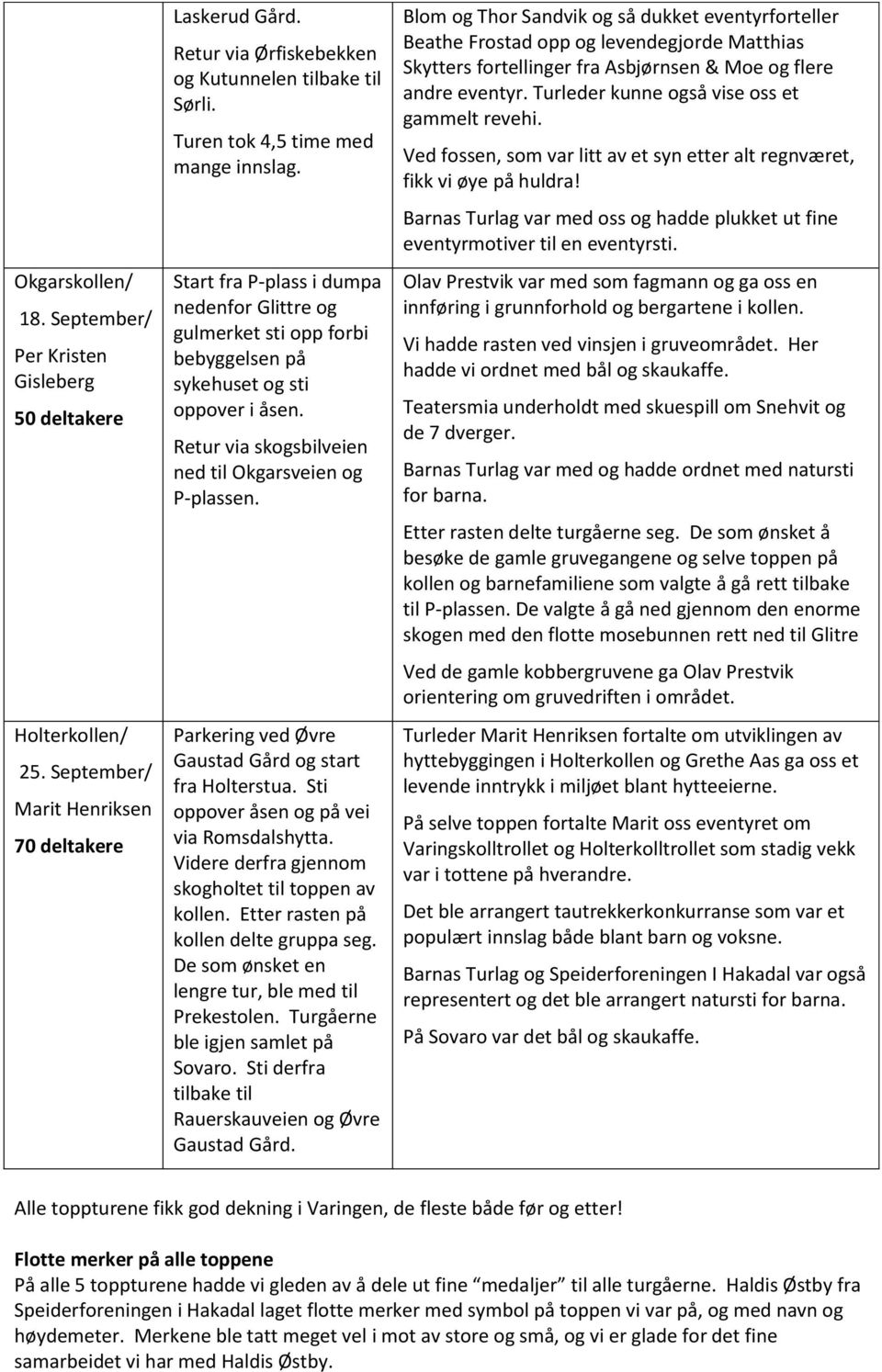 Retur via skogsbilveien ned til Okgarsveien og P-plassen. Parkering ved Øvre Gaustad Gård og start fra Holterstua. Sti oppover åsen og på vei via Romsdalshytta.