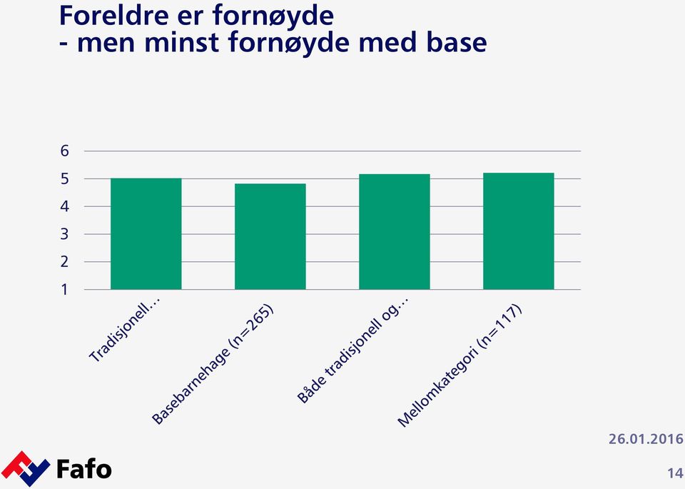 minst fornøyde