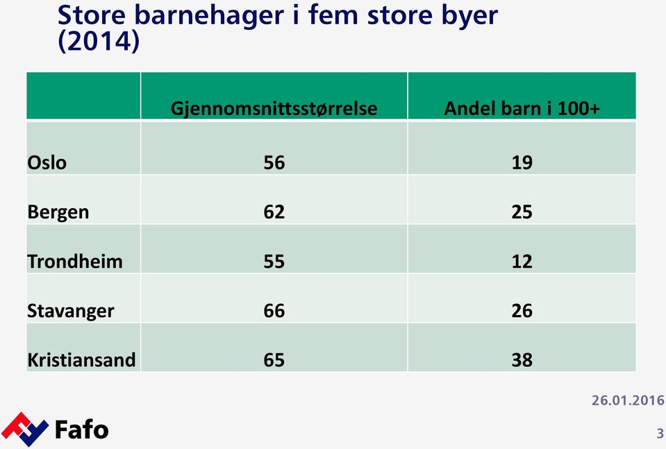 barn i 100+ Oslo 56 19 Bergen 62 25