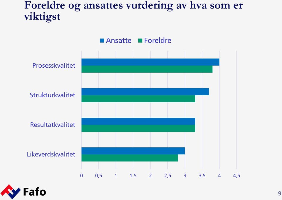 Prosesskvalitet Strukturkvalitet