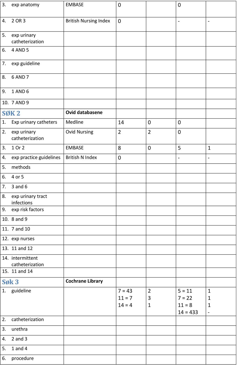 exp practice guidelines British N Index 0 - - 5. methods 6. 4 or 5 7. 3 and 6 8. exp urinary tract infections 9. exp risk factors 0. 8 and 9. 7 and 0 2.