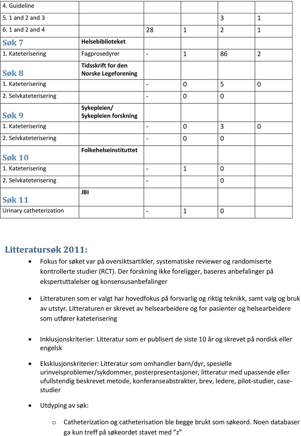 Selvkateterisering - 0 Søk JBI Urinary catheterization - 0 Litteratursøk 20: Fokus for søket var på oversiktsartikler, systematiske reviewer og randomiserte kontrollerte studier (RCT).