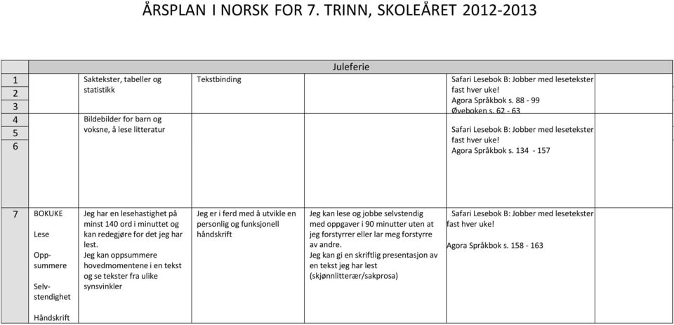 Jeg kan oppsummere hovedmomentene i en tekst og se tekster fra ulike synsvinkler Jeg er i ferd med å utvikle en personlig og funksjonell håndskrift Jeg kan lese og jobbe