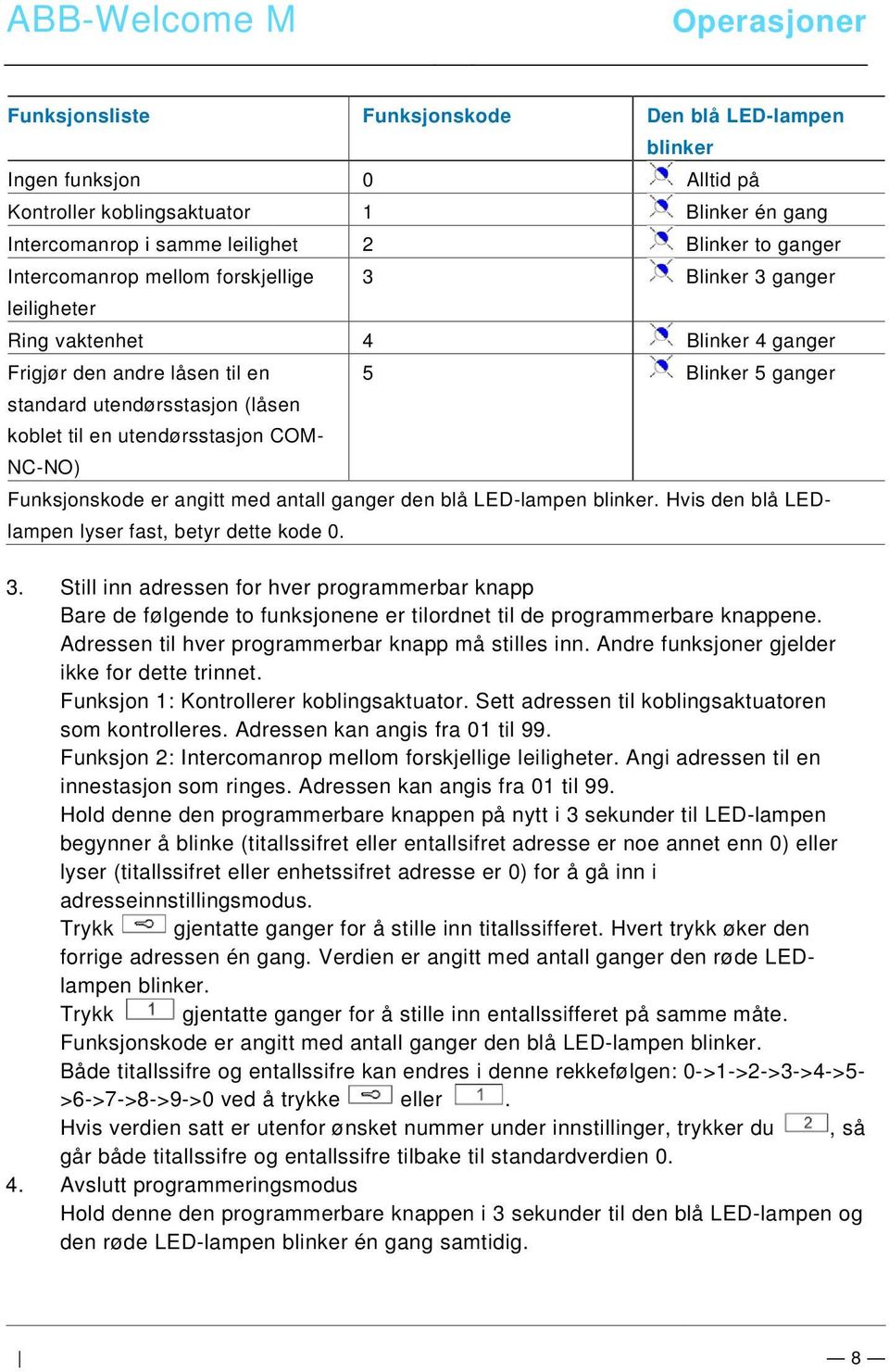 docx @ 103548 @ 2 @ 1 Operasjoner Funksjonsliste Funksjonskode Den blå LED-lampen blinker Ingen funksjon 0 Alltid på Kontroller koblingsaktuator 1 Blinker én gang Intercomanrop i samme leilighet 2