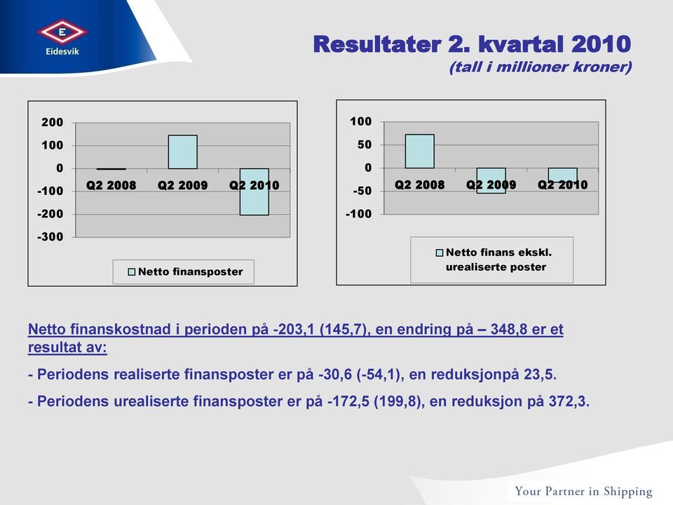 finansposter Netto finans ekskl.