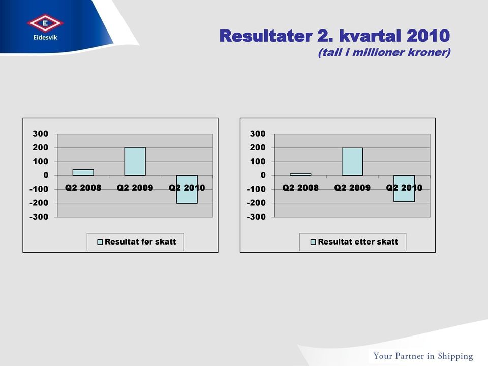 3 3 2 2 1 1-1 Q2 28 Q2 29 Q2 21-1 Q2