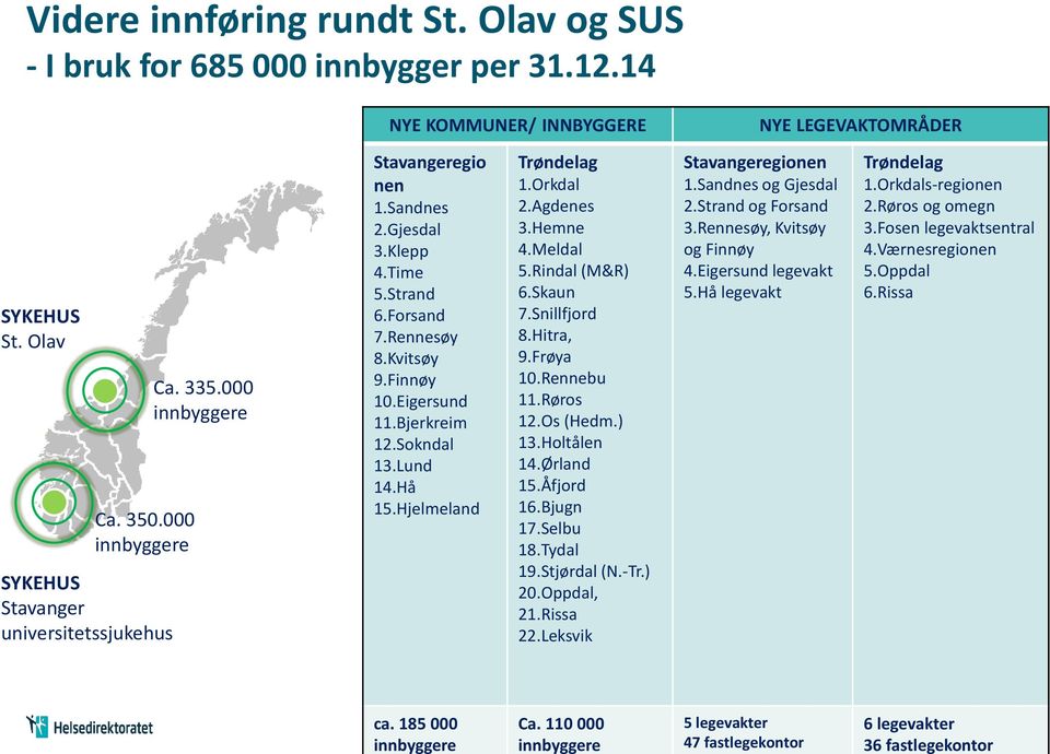 Bjerkreim 12.Sokndal 13.Lund 14.Hå 15.Hjelmeland Trøndelag 1.Orkdal 2.Agdenes 3.Hemne 4.Meldal 5.Rindal (M&R) 6.Skaun 7.Snillfjord 8.Hitra, 9.Frøya 10.Rennebu 11.Røros 12.Os (Hedm.) 13.Holtålen 14.