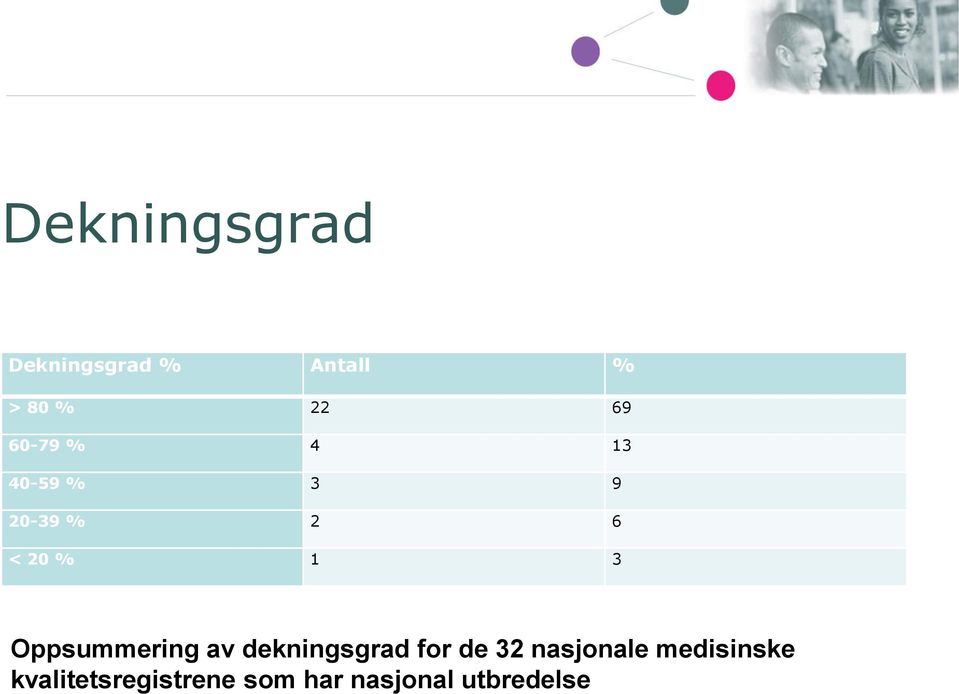 Oppsummering av dekningsgrad for de 32 nasjonale