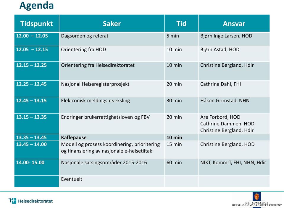 15 Elektronisk meldingsutveksling 30 min Håkon Grimstad, NHN 13.15 13.35 Endringer brukerrettighetsloven og FBV 20 min Are Forbord, HOD Cathrine Dammen, HOD Christine Bergland, Hdir 13.