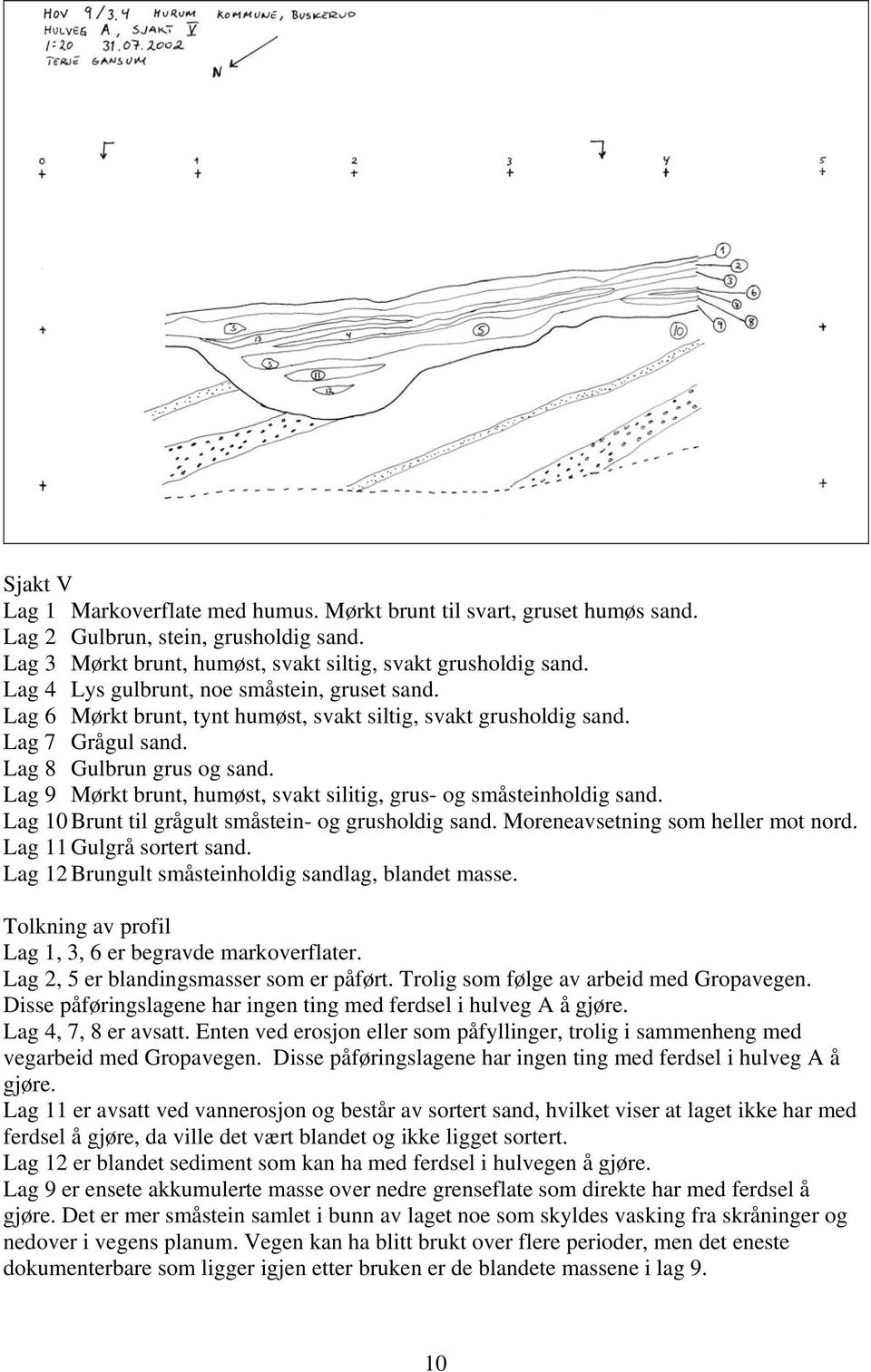 Lag 9 Mørkt brunt, humøst, svakt silitig, grus- og småsteinholdig sand. Lag 10 Brunt til grågult småstein- og grusholdig sand. Moreneavsetning som heller mot nord. Lag 11 Gulgrå sortert sand.