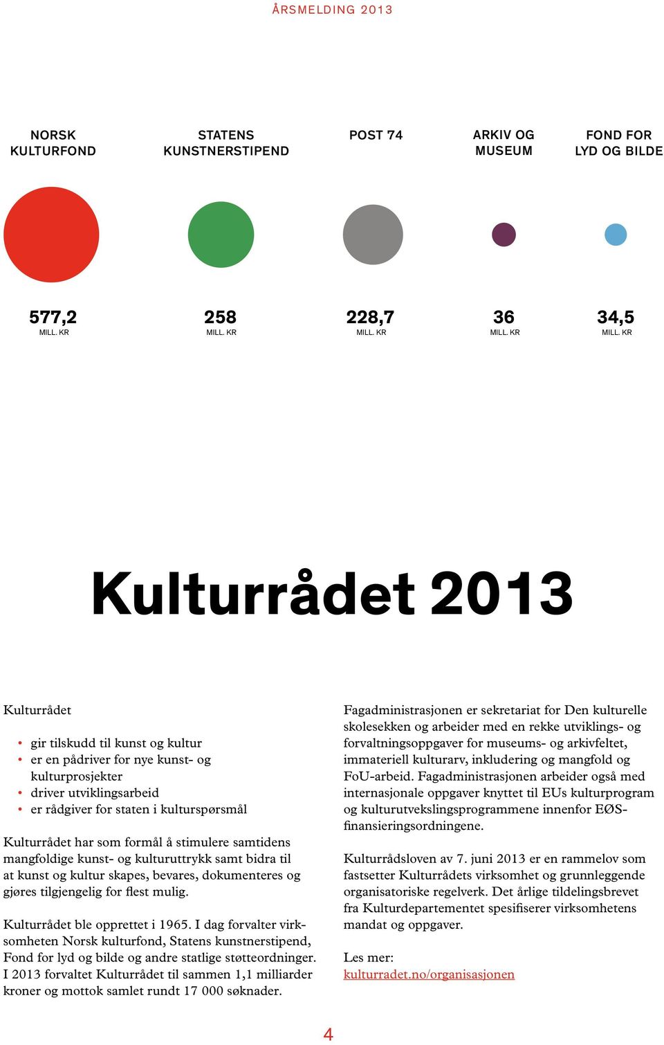 bidra til at kunst og kultur skapes, bevares, dokumenteres og gjøres tilgjengelig for flest mulig. Kulturrådet ble opprettet i 1965.