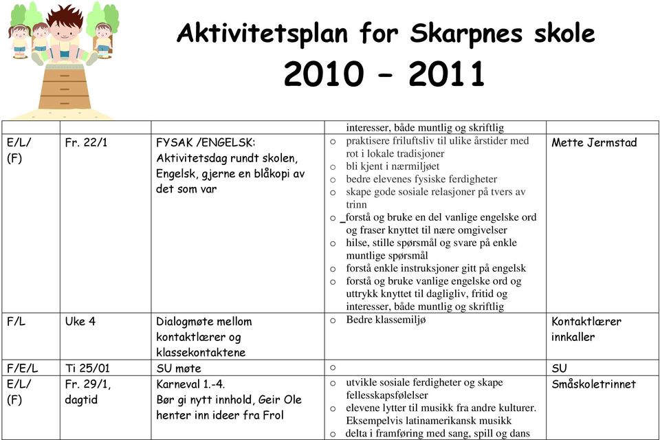 bruke en del vanlige engelske ord og fraser knyttet til nære omgivelser o hilse, stille spørsmål og svare på enkle muntlige spørsmål o forstå enkle instruksjoner gitt på engelsk o forstå og bruke