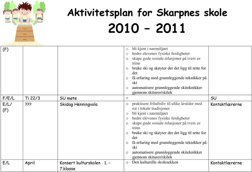 ?? Skidag Henningvola o praktisere friluftsliv til ulike årstider med rot i lokale tradisjoner  grunnleggende teknikker på ski o automatisere grunnleggende skiteknikker gjennom