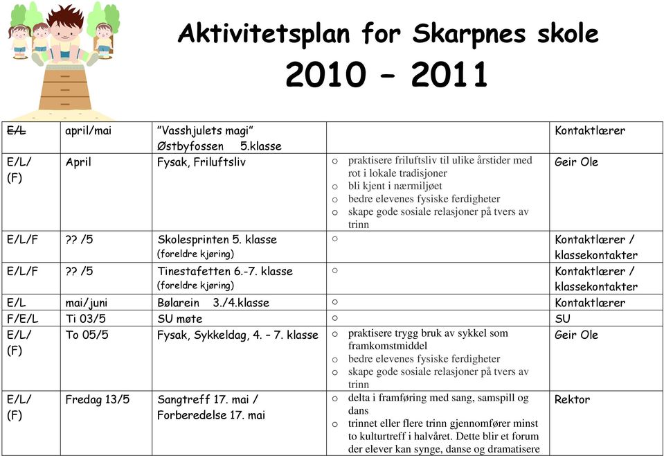 på tvers av trinn F?? /5 Skolesprinten 5. klasse (foreldre kjøring) F?? /5 Tinestafetten 6.-7.