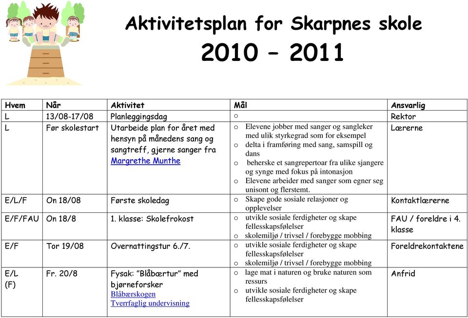 intonasjon o Elevene arbeider med sanger som egner seg unisont og flerstemt. F On 18/08 Første skoledag o Skape gode sosiale relasjoner og opplevelser E/F/FAU On 18/8 1.