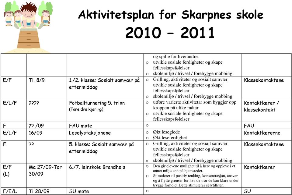 byggjer opp kroppen på ulike måtar Klassekontaktene Kontaktlærer / klassekontakt F?? /09 FAU møte o FAU F 16/09 Leselystaksjonene o Økt leseglede o Økt leseferdighet F?? 5.