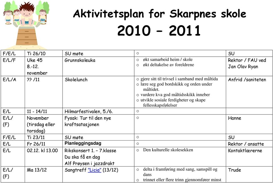 o Fysak: Tur til den nye o kraftsatasjonen November (tirsdag eller torsdag) Rektor / FAU ved Jan Olav Ryan Anfrid /saniteten F/E/L Ti 23/11 SU møte o SU E/L Fr 26/11 Planleggingsdag o Rektor