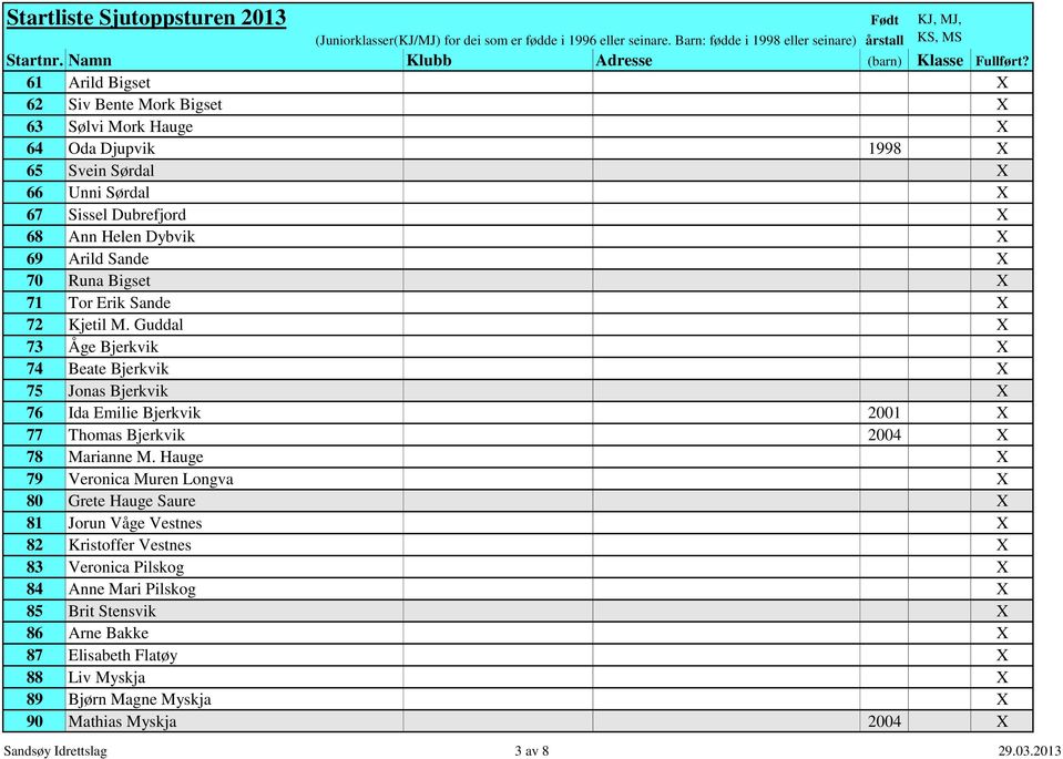 Guddal X 73 Åge Bjerkvik X 74 Beate Bjerkvik X 75 Jonas Bjerkvik X 76 Ida Emilie Bjerkvik 2001 X 77 Thomas Bjerkvik 2004 X 78 Marianne M.