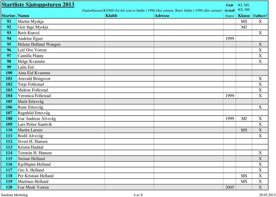 Ertesvåg 108 Ivar Andreas Alvsvåg 1999 MJ X 109 Lars Petter Sandvik X 110 Martin Larsen MS X 111 Bodil Alvsvåg X 112 Sivert H. Hansen 113 Kristin Haddal 114 Torstein H.