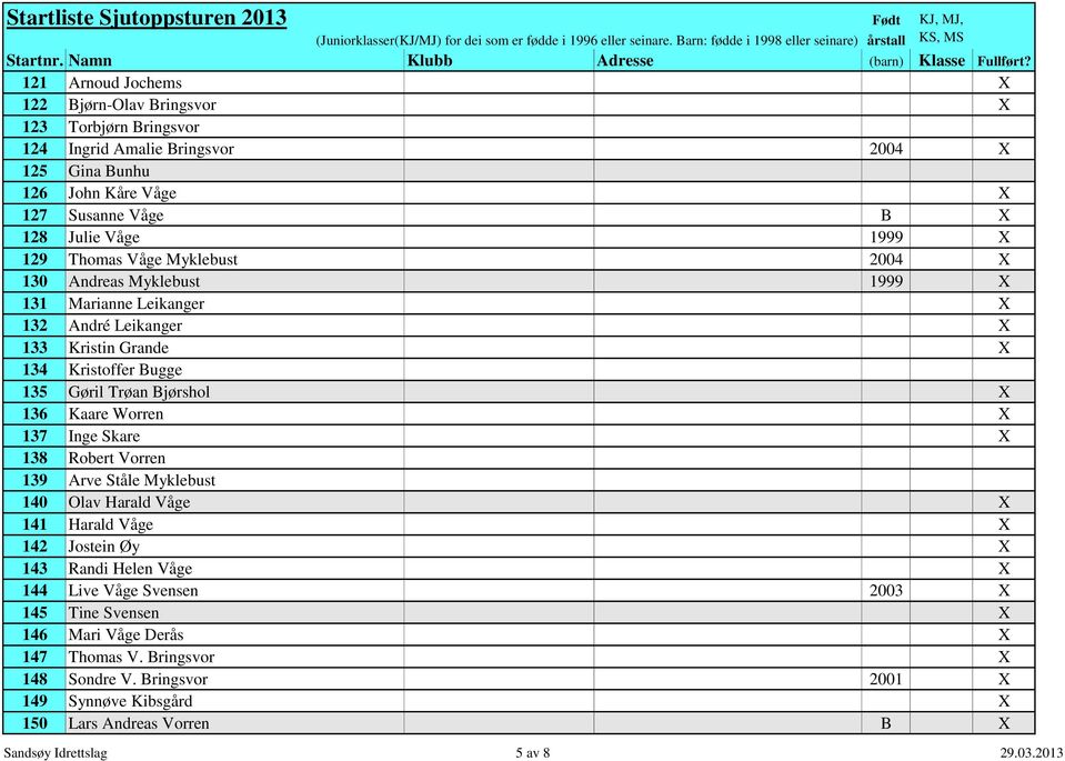 Kaare Worren X 137 Inge Skare X 138 Robert Vorren 139 Arve Ståle Myklebust 140 Olav Harald Våge X 141 Harald Våge X 142 Jostein Øy X 143 Randi Helen Våge X 144 Live Våge Svensen 2003 X