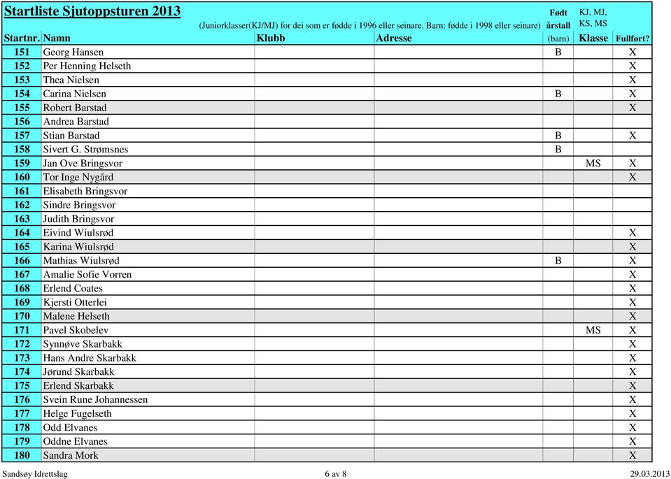 Mathias Wiulsrød B X 167 Amalie Sofie Vorren X 168 Erlend Coates X 169 Kjersti Otterlei X 170 Malene Helseth X 171 Pavel Skobelev MS X 172 Synnøve Skarbakk X 173 Hans Andre