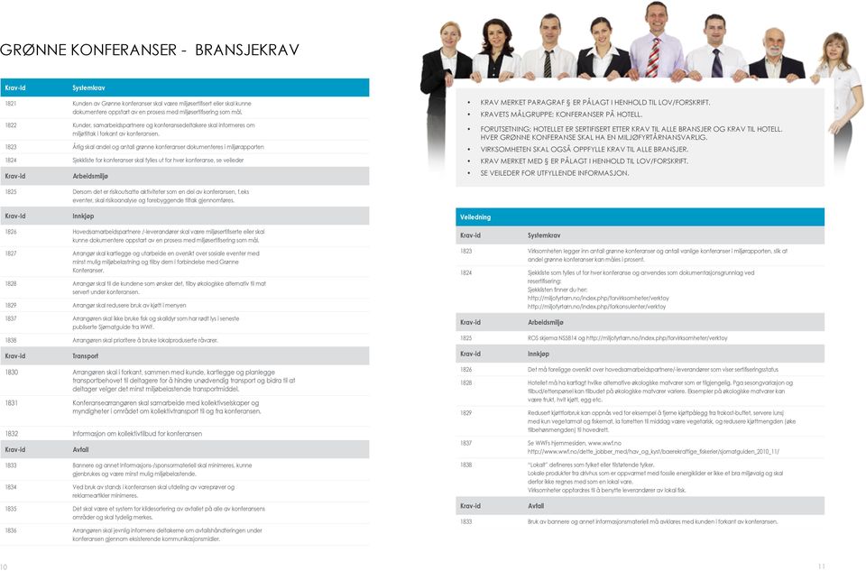 1823 Årlig skal andel og antall grønne konferanser dokumenteres i miljørapporten 1824 Sjekkliste for konferanser skal fylles ut for hver konferanse, se veileder Arbeidsmiljø Krav merket paragraf er