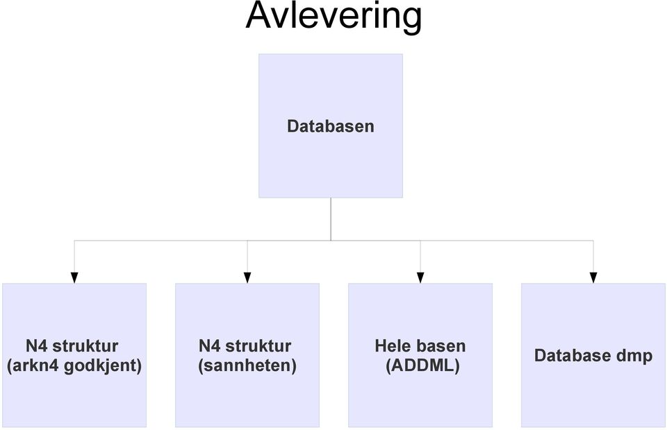 N4 struktur (sannheten)