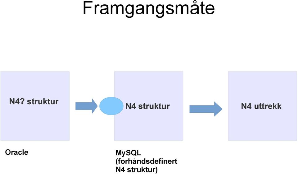 uttrekk Oracle MySQL